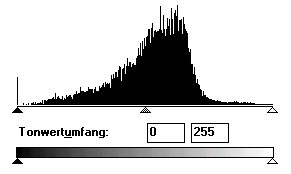 zugehöriges Histogramm (3 kB)
