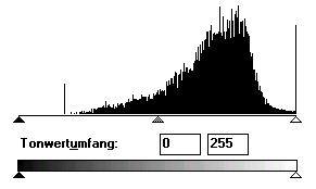 zugehöriges Histogramm (3 kB)