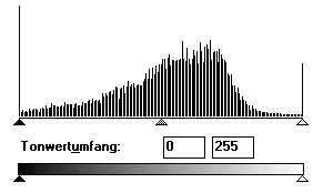zugehöriges Histogramm (3 kB)